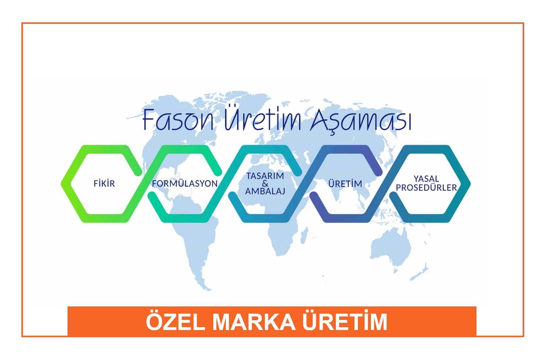 Özel Marka / Fason Üretim